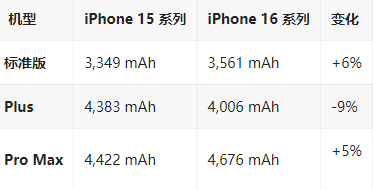 香坊苹果16维修分享iPhone16/Pro系列机模再曝光