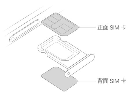 香坊苹果15维修分享iPhone15出现'无SIM卡'怎么办 