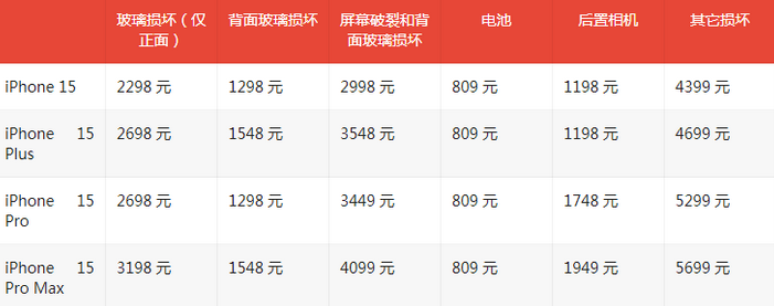 香坊苹果15维修站中心分享修iPhone15划算吗