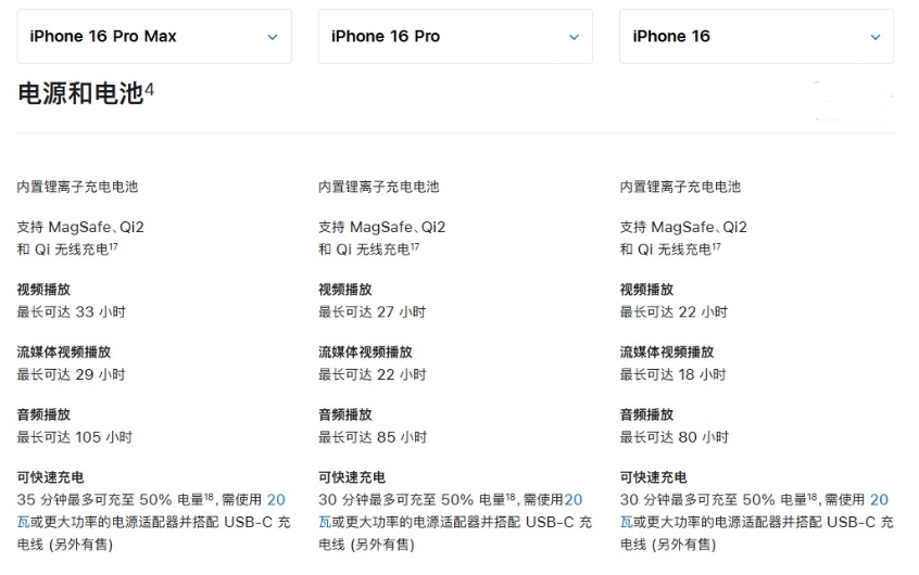 香坊苹果手机维修分享 iPhone 16 目前实测充电峰值功率不超过 39W 